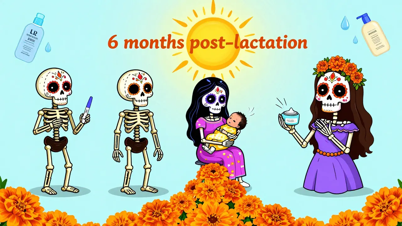 Трёхэтапная схема восстановления после родов в стиле Дня мёртвых с маргаритками и символами заботы