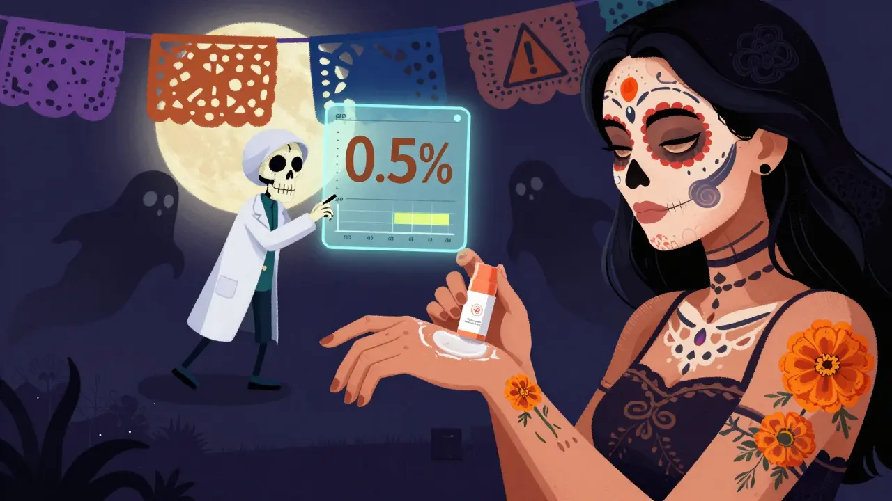 Женщина тестирует крем на запястье, рядом — скелет-учёный с графиком концентрации, всё в стиле Дня мёртвых.